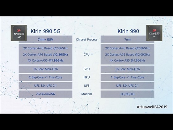 Porovnání Kirinu 990 a jeho 5G varianty