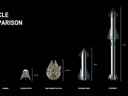 Porovnn velikosti lovka a nkolika nosi SpaceX (plus smylen lodi...