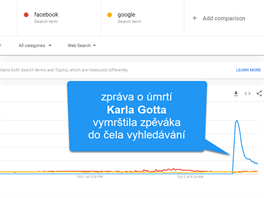 Druhho jna ale lid vyhledvali Karla Gotta dov vce (poznmka: Google...