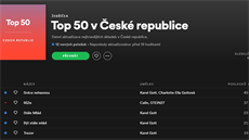Spotify: Top 50 v eské republice