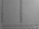 Stránka ze zápisu o technické prohlídce letounu F-84 F italského letectva