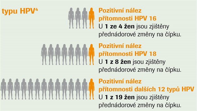 Infografika: pedndorov zmny na dlonm pku.