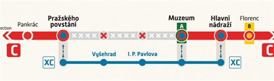 Schma uzaven metra linky C mezi 26. a 28. jnem 2019