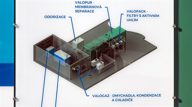 Schma prvn stanice v esku vyrbjc biometan itnm bioplynu zskanho z biologicky rozloitelnho odpadu, kter byla slavnostn sputna v Rapotn na umpersku.