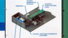 K nahrazení ruského plynu je nkolik cest, na lokální úrovni me pomoci teba i výrobna biometanu z biologicky rozloitelného odpadu, která vznikla v Rapotín na umpersku.