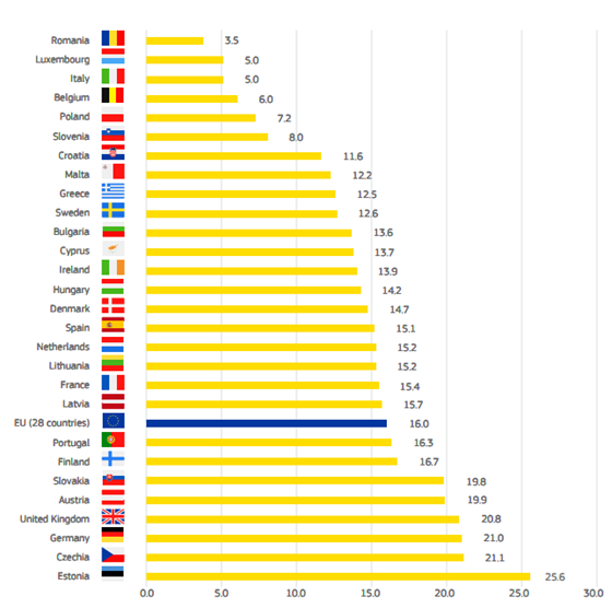 Gender pay gap - evropsk srovnn