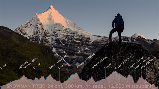 Snowman Trek: 24 dn�, 300 kilometr�, 12 000 metr� stoup�n�