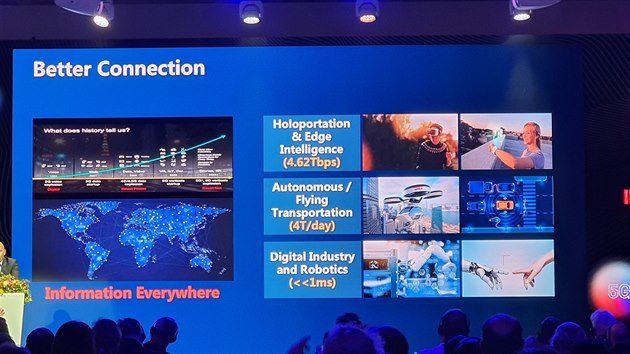 Huawei Innovation Day 2019