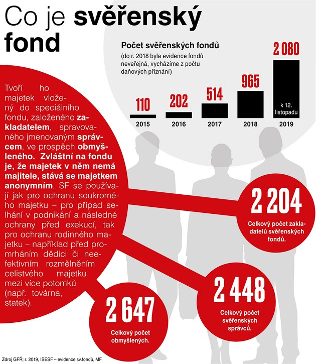 Svensk fondy grafika