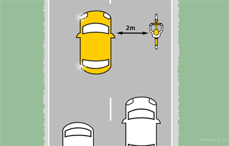 Odstup od cyklisty, chodce a e-sktru