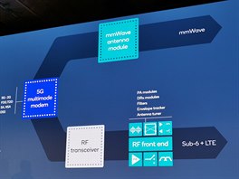 Qualcomm Snapdragon 765 s 5G modemem X52