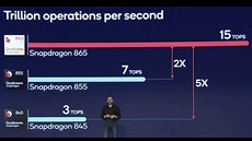 Výkon AI jednotky Snapdragonu 865 a srovnání s pedchozími dvma generacemi