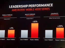 AMD Ryzen 4800