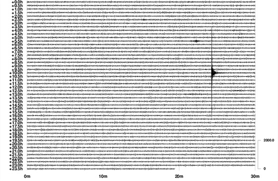 Seismické stanice zaznamenaly v neděli slabé zemětřesení u Nové Hůrky na Šumavě...