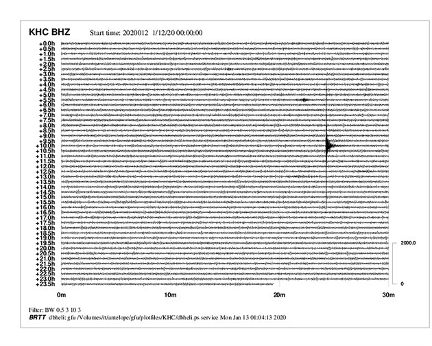 Seismické stanice zaznamenaly v nedli slabé zemtesení u Nové Hrky na umav...