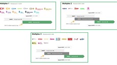 Harmonogram pechodu na DVB-T2 vysílání z vysílae Praha  ikov