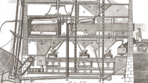 Evansův návrh na automatizovaný mlýn z roku 1790