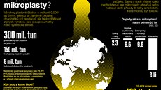 Co jsou mikroplasty?