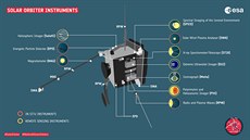 Vybavení sondy Solar Orbiter