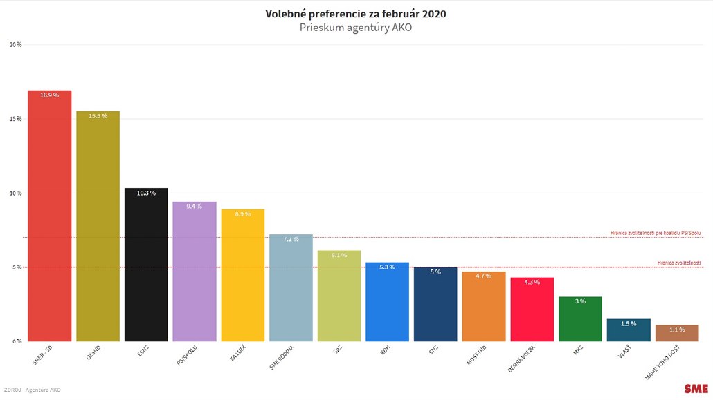 https://1gr.cz/fotky/idnes/20/022/r7/LES816322_volebnpreference.jpg