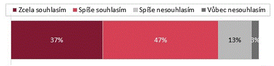 Souhlaste s vrokem, e lovkem zpsoben klimatick zmny zsadn ohrouj...