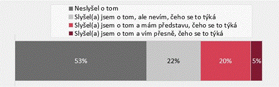 Zaznamenal(a) jste diskusi o tzv. uhlkov neutralit?