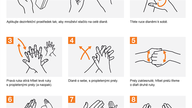 Jak dezinfikovat ruce