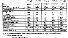 Návrhy koncepce mikrostíhaky pro Boeing 747 AAC (studie)