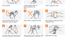 Jak si správn mýt ruce
