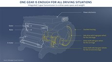 Jednostupová pevodovka pro elektromobily Volkswagen