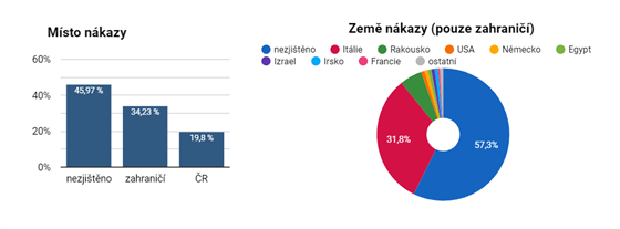 U tm poloviny ppad hygienici neznaj msto nkazy, tetina se nakazila v...