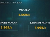 Specifikace PlayStation 5
