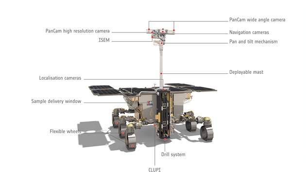 Vybavení roveru Rosalinda, který v roce 2022 odletí k Marsu v rámci mise ExoMars.