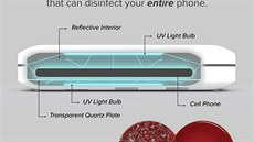 PhoneSoap 3 UV istika mobilu