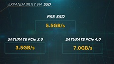 Specifikace PlayStation 5