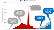 Nov nakaení koronavirem (data z 13. bezna veer)