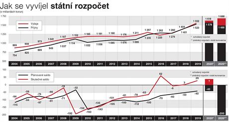 Grafika Jak se vyvjel sttn rozpoet