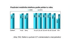 Informaní spolenost v íslech - 2020