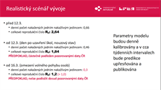 Vývoj hodnoty R0 v ČR podle dosavadních údajů i odhadů vývoje posledních dní...