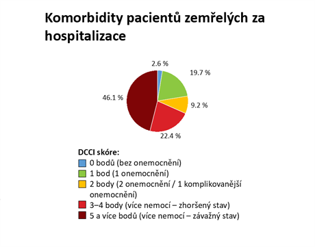 Zemel pacienti s nemoc covid-19 mli z valn vtina adu jinch obt....