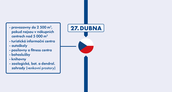 Senát navrhl zvýšit bonus pro OSVČ: 700 korun za den v květnu, 900 v červnu  - iDNES.cz