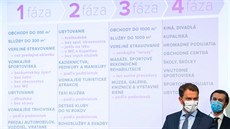 Slovenský premiér Igor Matovič na tiskové konferenci představil plán uvolňování...