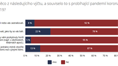 Výsledky przkumu spolku Queer Geography s Národním ústavem duevního zdraví