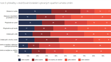 Výsledky przkumu spolku Queer Geography s Národním ústavem duevního zdraví