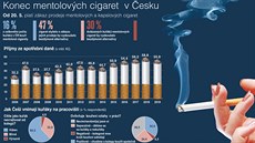 Konec mentolových cigaret v esku