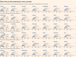 Financial Times