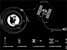 Schéma prvního pilotovaného letu lodí spolenosti SpaceX k ISS