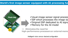 První obrazový sníma s AI zpracováním obrazu. Nalevo samotný ip IMX500, nalevo jeho package podoba IMX501