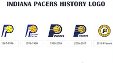 Indiana Pacers - vývoj klubového loga