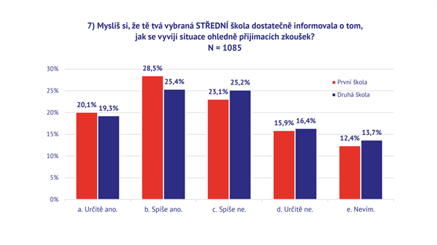 Rozhodovn o volb stedn koly: Devci ped pijmakami